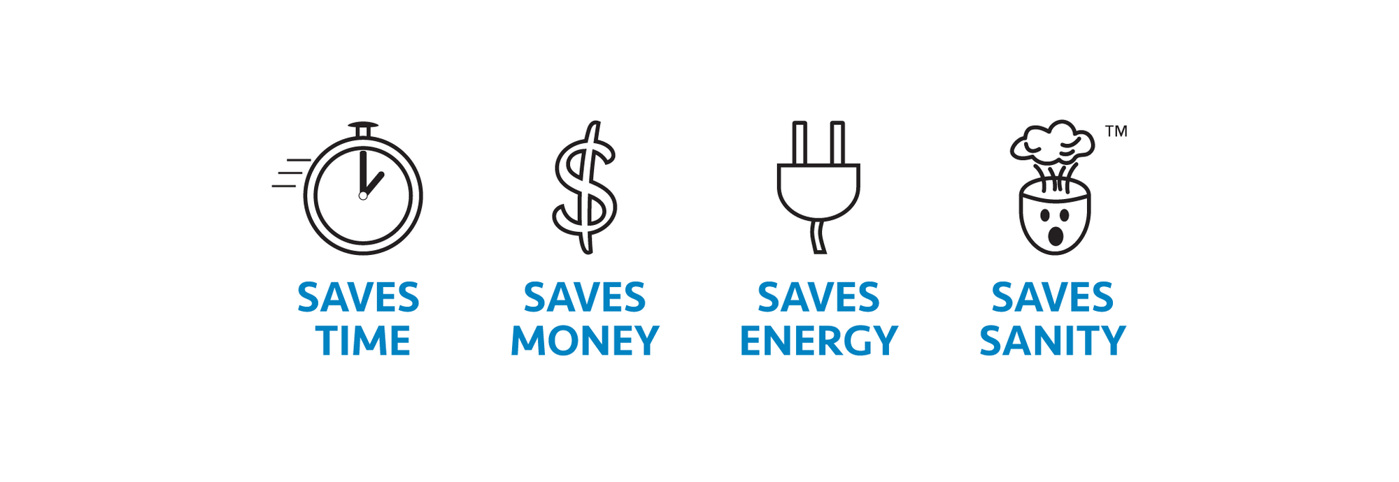 Saves Time, Money, Energy, and Sanity Graphic Icons. Time is depicted with a clock, Money with a dollar sign, Energy with an electric plug, and Sanity with a cartoon character's head exploding