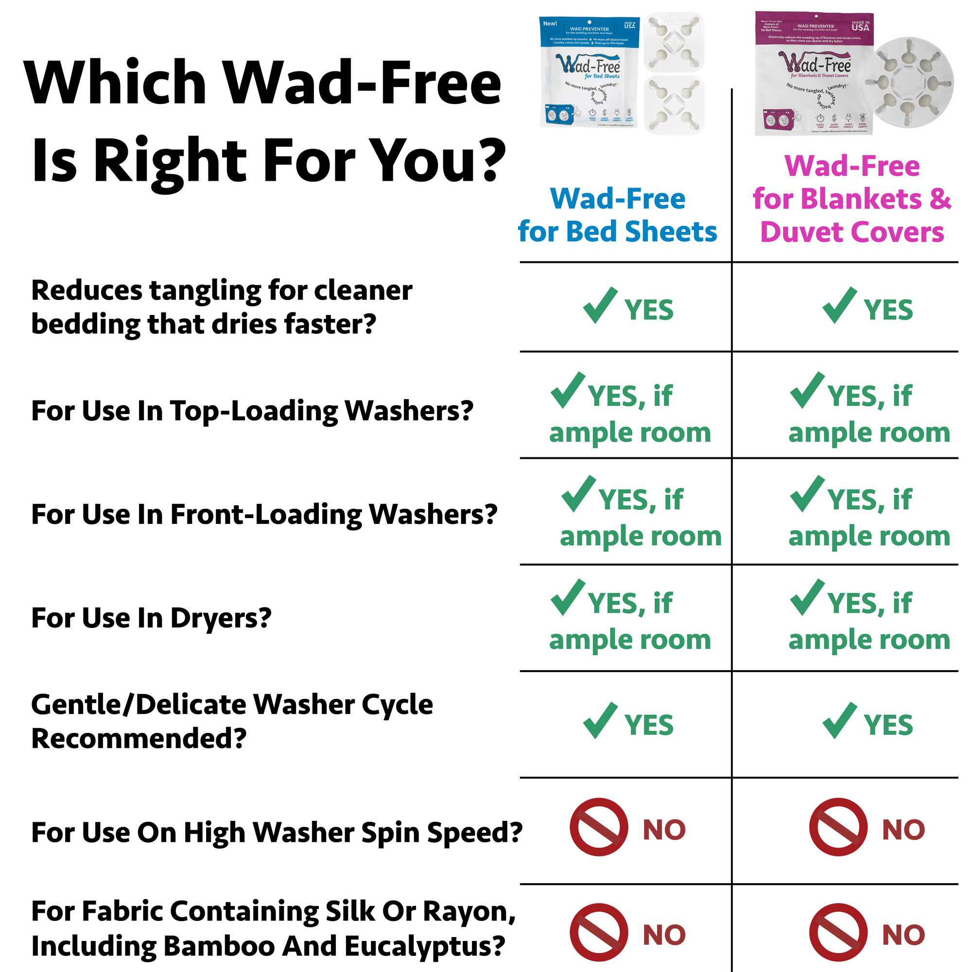 Chart showing how Wad-Free for Bed Sheets and for Blankets &amp; Duvet Covers can and can&#39;t be used