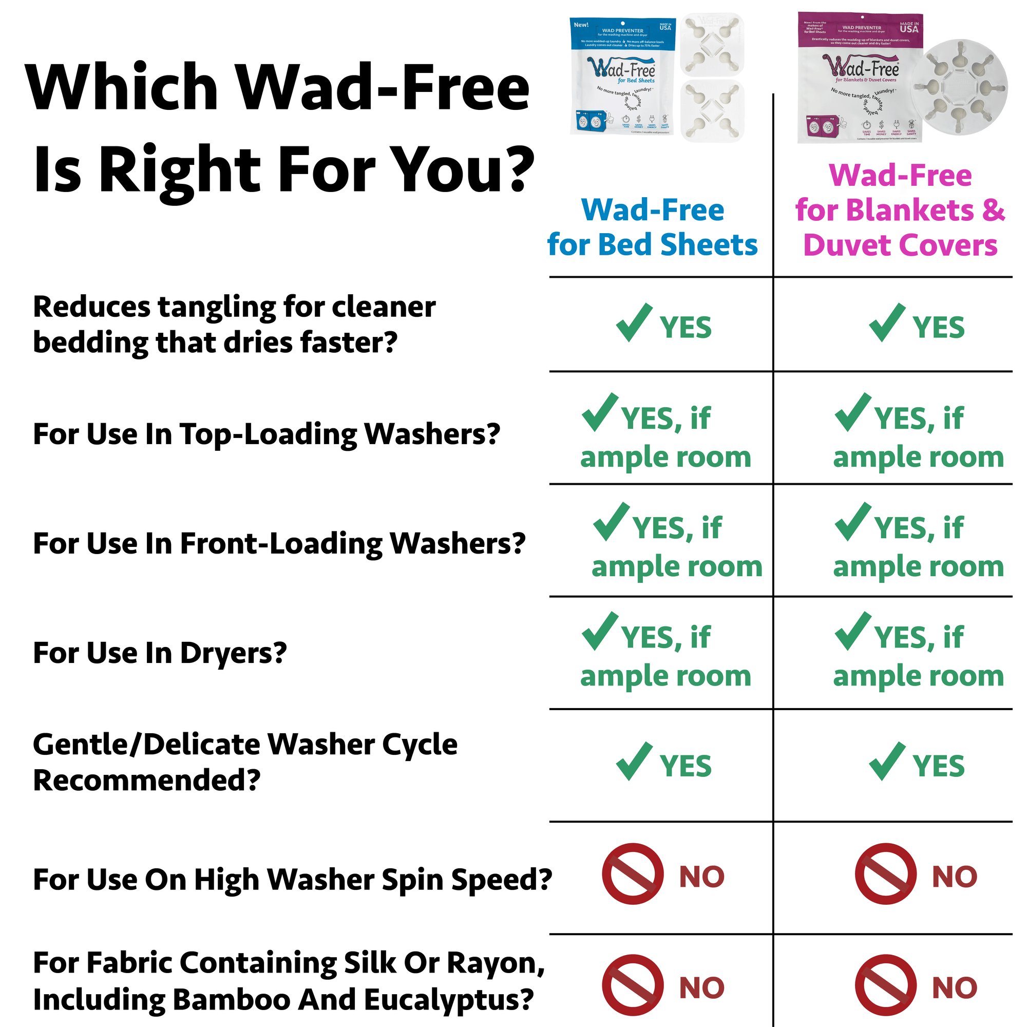 Chart showing how Wad-Free for Bed Sheets and for Blankets and Duvet Covers can and can't be used