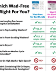 Chart showing how Wad-Free for Bed Sheets and for Blankets and Duvet Covers can and can't be used