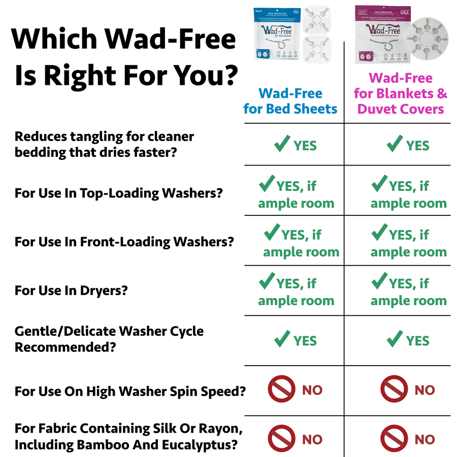 Chart showing how Wad-Free for Bed Sheets and for Blankets & Duvet Covers can and can't be used